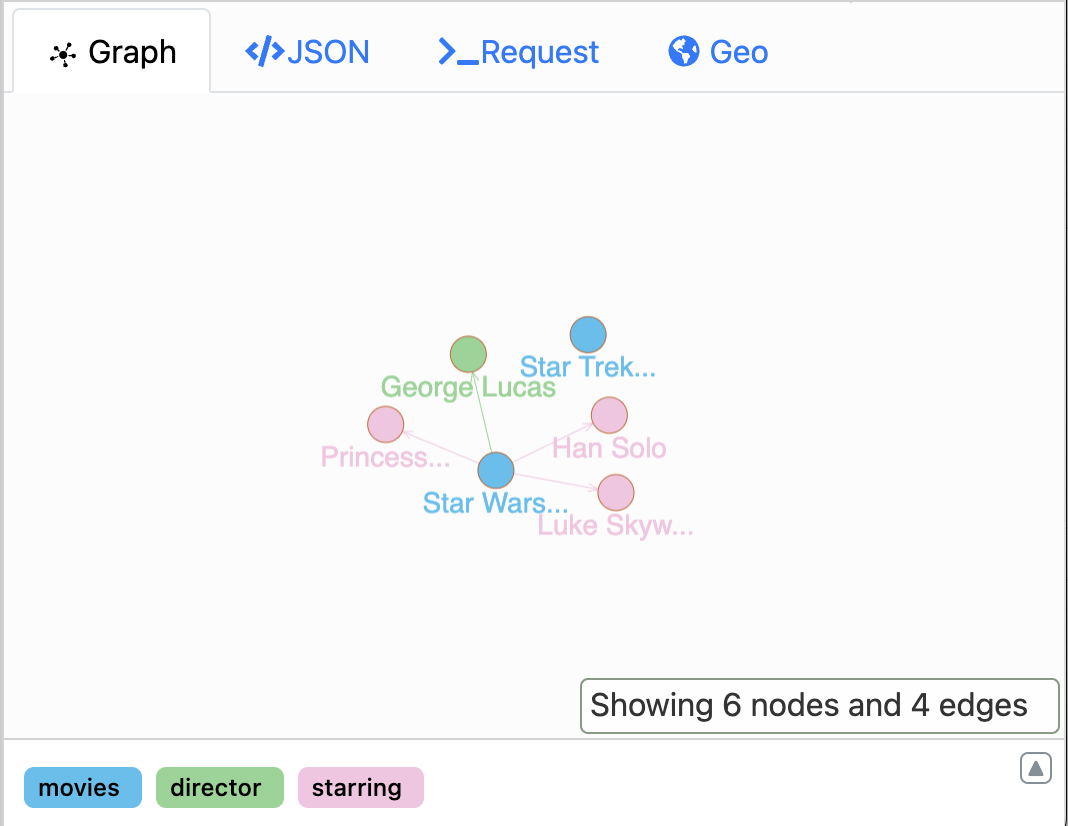 Query result in GraphQL